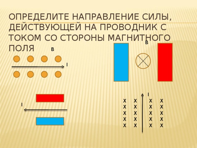 На рисунке изображен проводник с током определить направление силы ампера