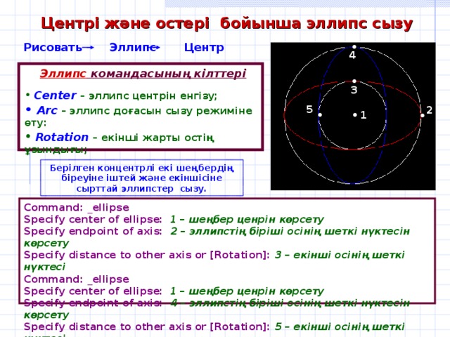 Центр овал. Атом 4 эллипса. Volume or rotation of an Ellipse.