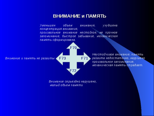 ВНИМАНИЕ и ПАМЯТЬ Уменьшен объем внимания, ухудшена концентрация внимания, произвольное внимание нестойкое; не прочное запоминание, быстрое забывание, механическая память сформирована. F70 Неустойчивое внимание, память развита недостаточно, нарушено произвольное запоминание, механическая память страдает. F71 F73 Внимание и память не развиты . F72 Внимание серьездно нарушено,  малый объем памяти .  