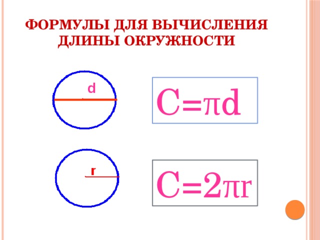 С= π d Формулы для вычисления длины окружности d С=2 πr 