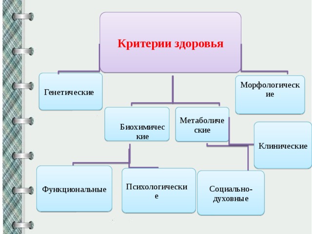 Критерии индивида. Критерии духовного здоровья. Критерии социального здоровья. Духовное здоровье критерии оценки. Критерии социального здоровья личности.