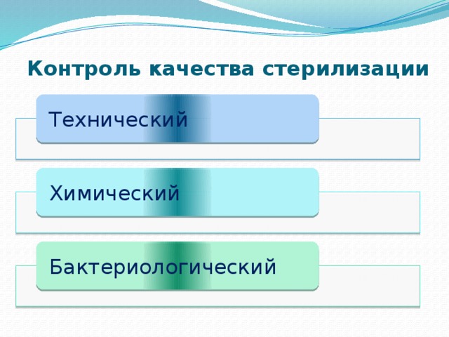 Контроль качества стерилизации Технический Химический Бактериологический 