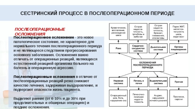 Послеоперационные осложнения картинки