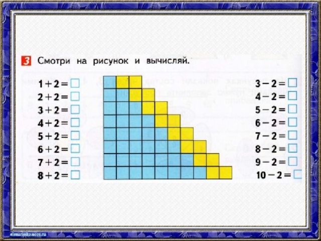 Технологическая карта по математике 1 класс таблица сложения