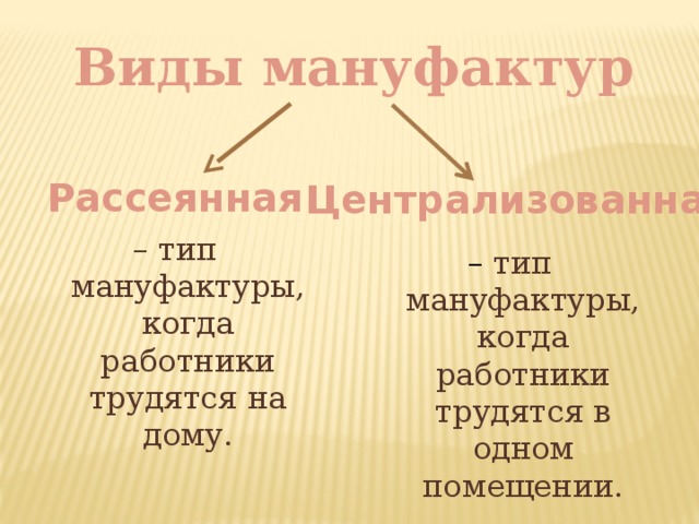 Дать определение мануфактура история