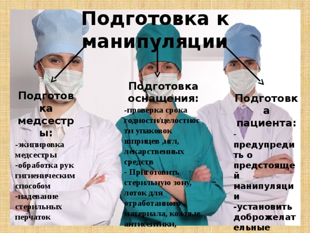 Подготовка к манипуляции Подготовка оснащения: - проверка срока годности/целостности упаковок шприцев ,игл, лекарственных средств - Приготовить стерильную зону, лоток для отработанного материала, кожные антисептики, пинцеты. Подготовка медсестры: - экипировка медсестры -обработка рук гигиеническим способом -надевание стерильных перчаток Подготовка пациента: - предупредить о предстоящей манипуляции -установить доброжелательные отношения -снизить психо-эмоциональное напряжение 