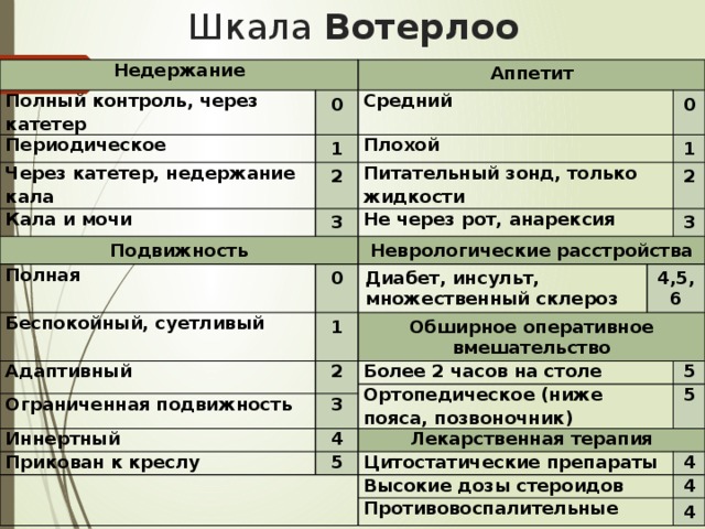 Питание при недержании стула