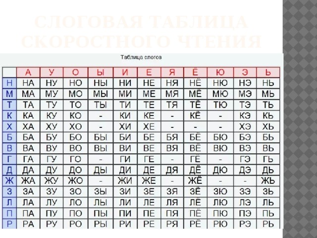 Фото слоговых таблиц