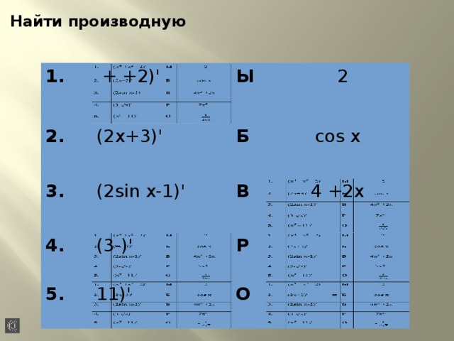 Найти производную  1. 1. 2.  + +2)' 2. 3. 3. Ы (2х+3)' Ы  (2х+3)'  2 4. (2sin x-1)' Б 4. (2sin x-1)' Б  2 (3- )' 5. В сos х В 5. сos х  Р Р 11)' 4 +2х  О О -  