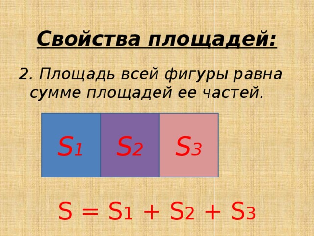 Свойства площадей: 2. Площадь всей фигуры равна сумме площадей ее частей. S = S 1 + S 2 + S 3 S 1 S 2 S 3 