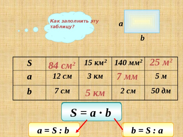 Как заполнить эту таблицу? a b 25 м 2 S a 12 cм 15 км 2 b 7 см 140 мм 2 3 км 2 см 5 м 50 дм 84 см 2 7 мм 5 км Подсказка S = a ∙ b  а = S : b  b = S : a  b = S : a  
