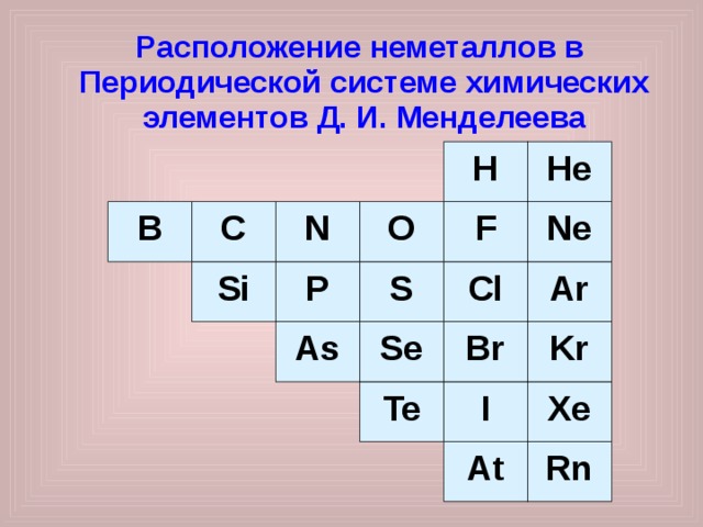  Расположение неметаллов в Периодической системе химических элементов Д. И. Менделеева  He H N C B O F Ne Cl Ar S Si P Se Br Kr As Te Xe I At Rn 