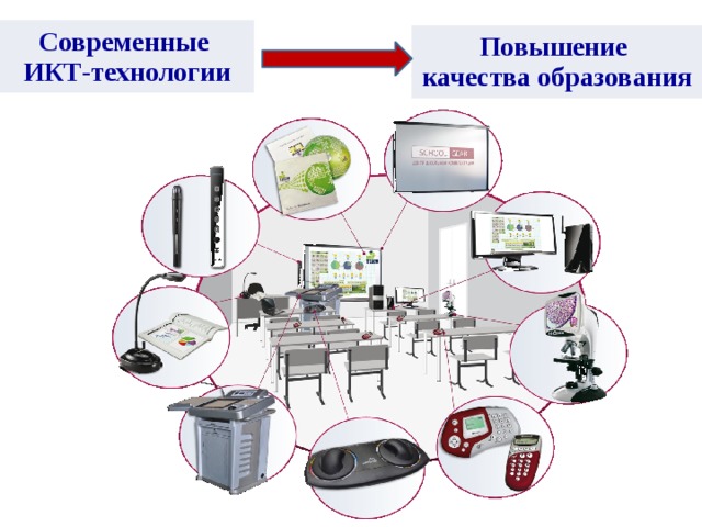 Современные ИКТ-технологии Повышение качества образования 