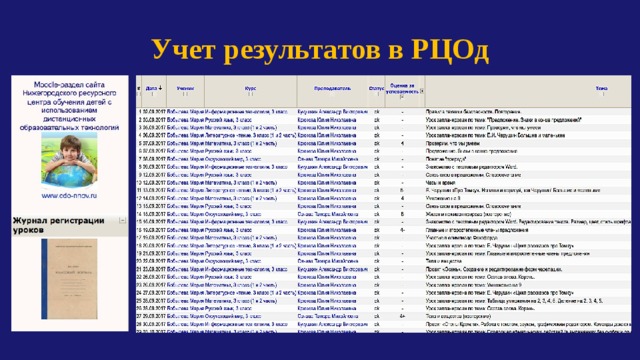 форма оценивания обучающихся в дистанционном обучении