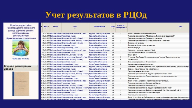 Учет результатов в РЦОд ОРГАНИЗАЦИЯ РАБОТЫ ПО ОЦЕНКЕ ЗНАНИЙ И УМЕНИЙ УЧАЩИХСЯ 