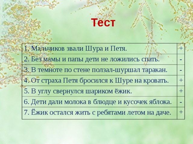 Тест 1. Мальчиков звали Шура и Петя. + - 2. Без мамы и папы дети не ложились спать. 3. В темноте по стене ползал-шуршал таракан. - 4. От страха Петя бросился к Шуре на кровать. + 5. В углу свернулся шариком ёжик. + 6. Дети дали молока в блюдце и кусочек яблока. - 7. Ёжик остался жить с ребятами летом на даче. + Дети выполняют тест в парах. Затем проверка на экране.  