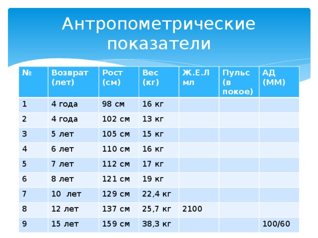 Антропометрическая карта студента