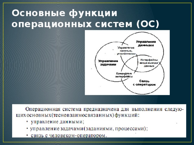 Основные функции операционной системы. Основные функции ОС являются. Основными функциями ОС являются. Основные функции операционной системы являются. Основными функциями операционной системы являются.