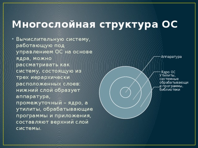 Многослойная структура презентации где на выбранный фон