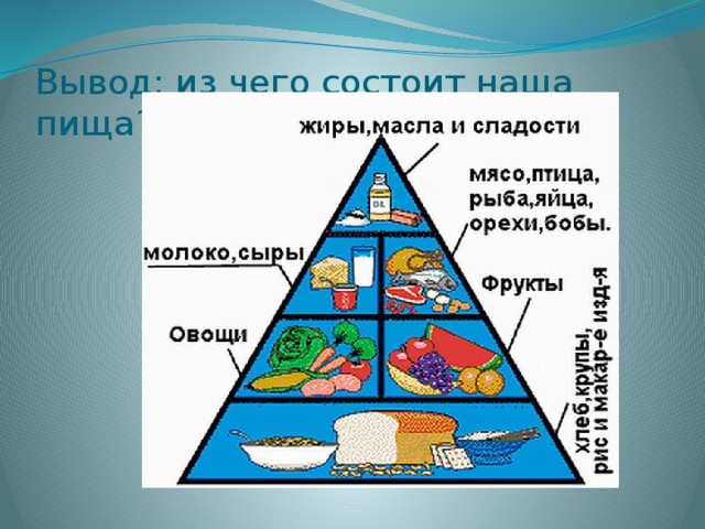 Здоровая Диета Моделей.