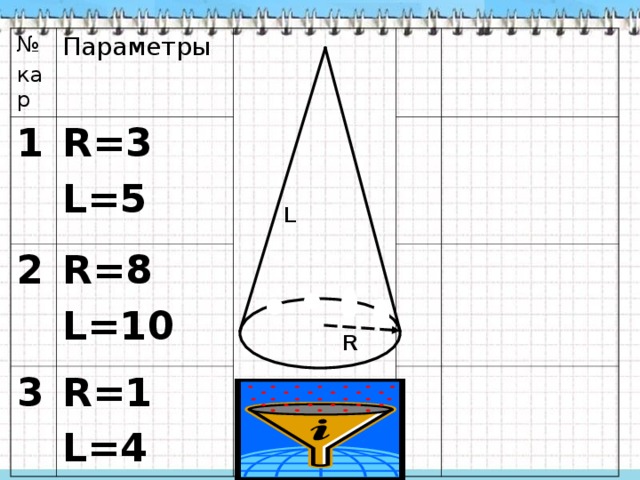 Площадь поверх конуса