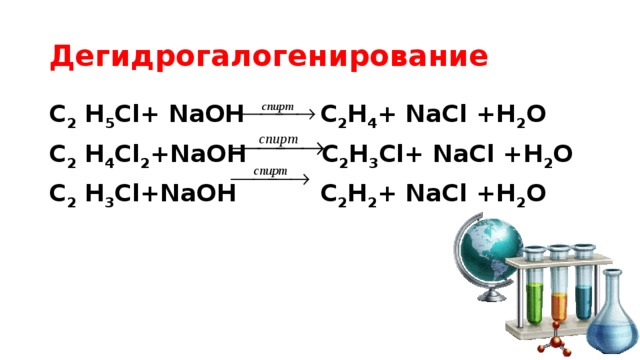 Дегидрогалогенирование  C 2 H 5 Cl+ NaOH С 2 Н 4 + NaCl +H 2 O C 2 H 4 Cl 2 +NaOH С 2 Н 3 Cl+ NaCl +H 2 O C 2 H 3 Cl+NaOH С 2 Н 2 + NaCl +H 2 O 