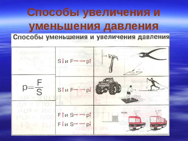 Способы увеличения и уменьшения давления 