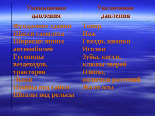 Уменьшение давления Увеличение давления Фундамент здания Шасси самолета Широкие шины автомобилей Гусеницы вездеходов, тракторов Лыжи Шайбы под гайки Шпалы под рельсы Топор Нож Гвозди, кнопки Иголки Зубы, когти, клювы зверей Шипы, колючки растений Жало осы 