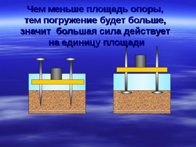 Чем меньше площадь опоры,  тем погружение будет больше,  значит большая сила действует  на единицу площади 