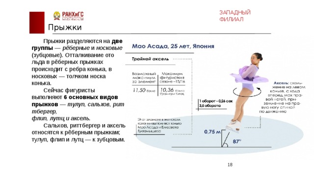 Лутц прыжок схема