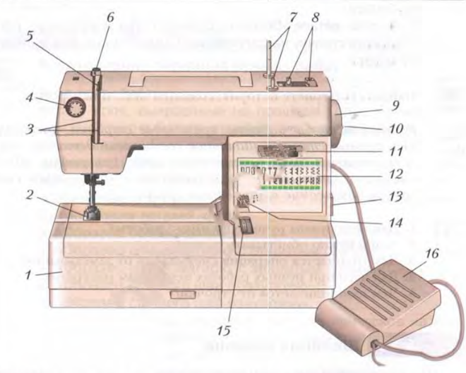 Рисунок швейной машинки из учебника технологии 5 класс