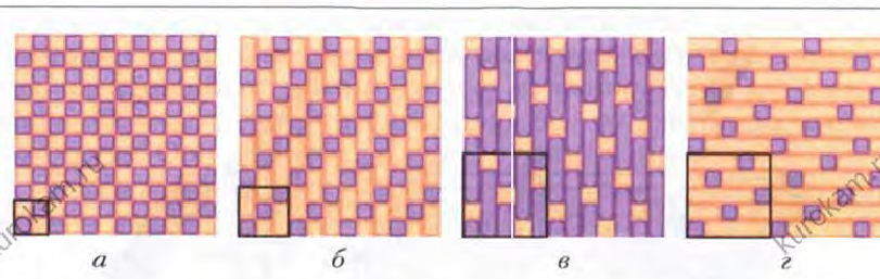 Повторяющийся рисунок ткацкого переплетения