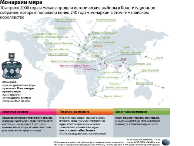 Страны монархии