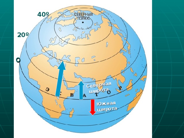 Северная  широта Южная широта 40º  20º  о 