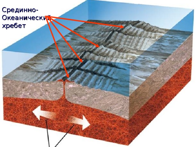 Срединно океанический хребет фото