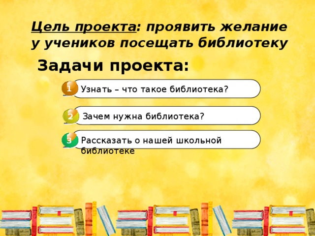 Цель проекта : проявить желание у учеников посещать библиотеку Задачи проекта: 1 Узнать – что такое библиотека? Зачем нужна библиотека? 2 Рассказать о нашей школьной библиотеке 3 3 
