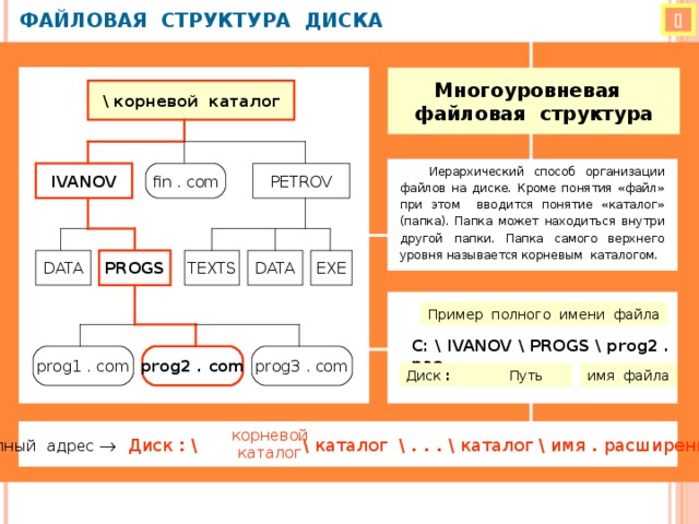 Корневой каталог находится