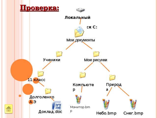 Файловая группа primary. Дано дерево файловой структуры. Дано дерево иерархической файловой. Дерево файловой структуры диска каталоги 2 уровня. Уровни каталогов файлового дпева.