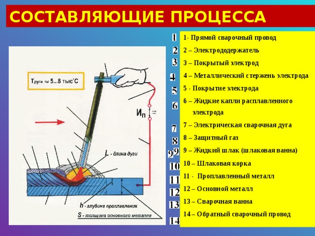 Схема дуговой сварки