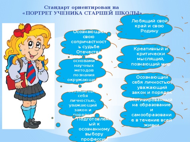 Стандарт ориентирован на «ПОРТРЕТ УЧЕНИКА СТАРШЕЙ ШКОЛЫ» Любящий свой край и свою Родину Осознающий свою сопричастность судьбе Отечества Креативный и критически мыслящий, познающий мир Владеющий основами научных методов познания окружающего мира Осознающий себя личностью, уважающий закон и порядок Осознающий себя личностью, уважающий закон и порядок Мотивированный на образование и самообразование в течение всей жизни Подготовленный к осознанному выбору профессии 