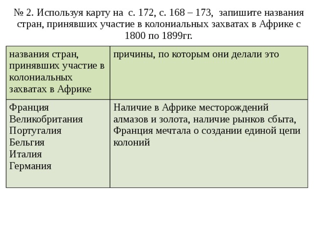 № 2. Используя карту на с. 172, с. 168 – 173, запишите названия стран, принявших участие в колониальных захватах в Африке с 1800 по 1899гг. названия стран, принявших участие в колониальных захватах в Африке причины, по которым они делали это Франция Великобритания Наличие в Африке месторождений алмазов и золота, наличие рынков сбыта, Франция мечтала о создании единой цепи колоний Португалия Бельгия Италия Германия 