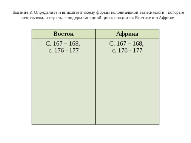 Задание 3. Определите и впишите в схему формы колониальной зависимости , которые использовали страны – лидеры западной цивилизации на Востоке и в Африке Восток Африка С. 167 – 168, с. 176 - 177 С. 167 – 168, с. 176 - 177 