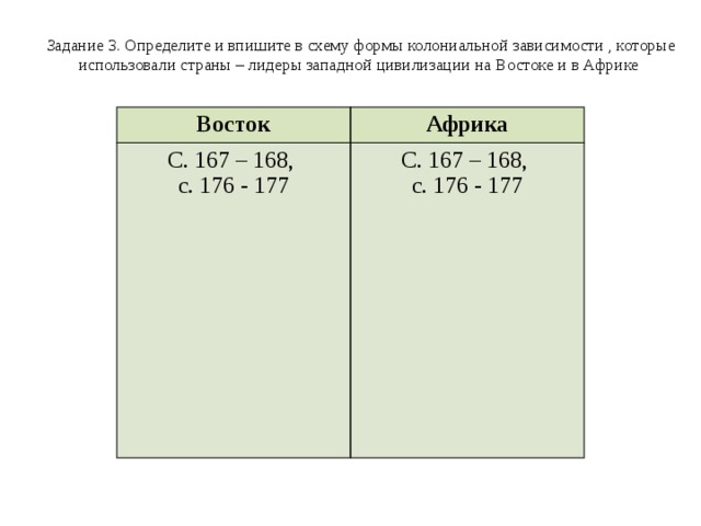 Задание 3. Определите и впишите в схему формы колониальной зависимости , которые использовали страны – лидеры западной цивилизации на Востоке и в Африке Восток Африка С. 167 – 168, с. 176 - 177 С. 167 – 168, с. 176 - 177 