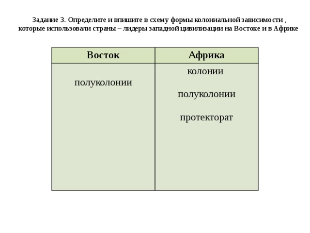 Задание 3. Определите и впишите в схему формы колониальной зависимости , которые использовали страны – лидеры западной цивилизации на Востоке и в Африке Восток Африка полуколонии колонии полуколонии протекторат 