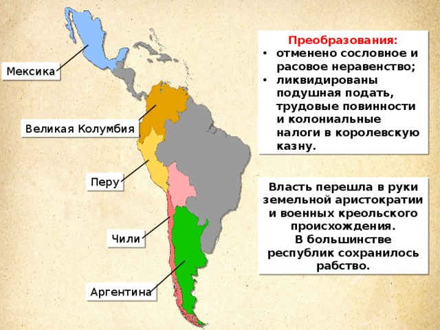 Преобразования: отменено сословное и расовое неравенство; ликвидированы подушная подать, трудовые повинности и колониальные налоги в королевскую казну. Мексика Великая Колумбия Перу Власть перешла в руки земельной аристократии и военных креольского происхождения. В большинстве республик сохранилось рабство. Чили Аргентина 