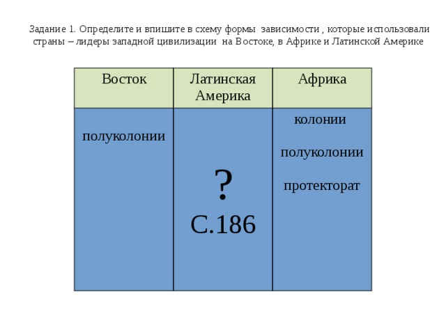 Задание 1. Определите и впишите в схему формы зависимости , которые использовали страны – лидеры западной цивилизации на Востоке, в Африке и Латинской Америке Восток Латинская Америка Африка полуколонии колонии ? С.186 полуколонии протекторат 