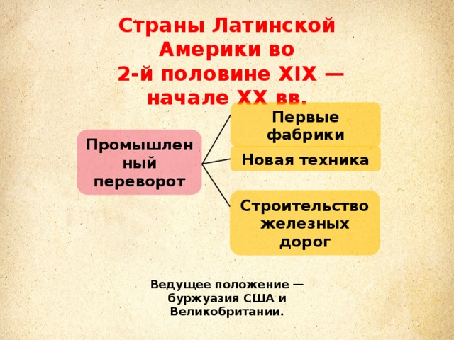 Латинская америка в первой половине 20 века презентация