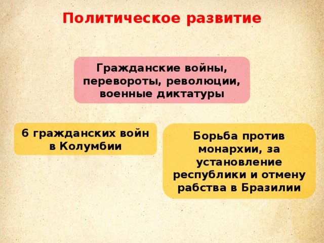 Политическое развитие Гражданские войны, перевороты, революции, военные диктатуры 6 гражданских войн в Колумбии Борьба против монархии, за установление республики и отмену рабства в Бразилии 