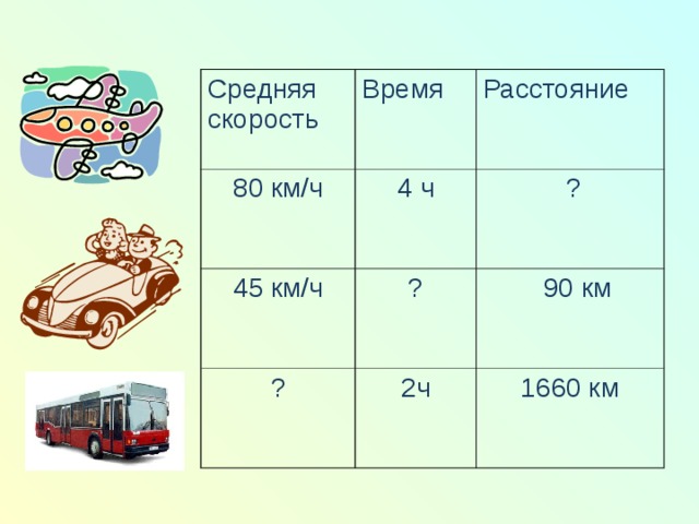 Карточки скорость время. Задания на скорость таблица. Задачи на скорость таблица. Таблица задачи на скорость время расстояние. Задачи на скорость 4 класс таблица.