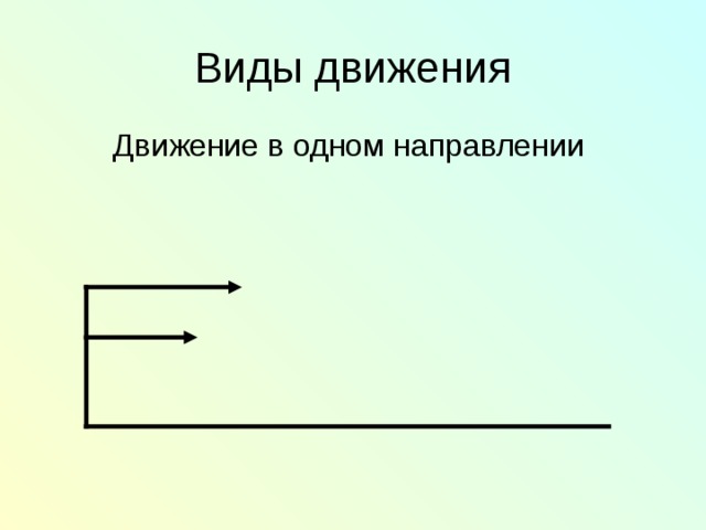 Определите вид движения. Виды движения 4 класс. Схемы видов движения 4 класс. Определи вид движения 4 класс. Формулы встречного движения 4 класс перспектива.